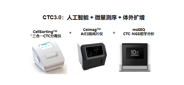 CTC技术迭代，3.0时代来临